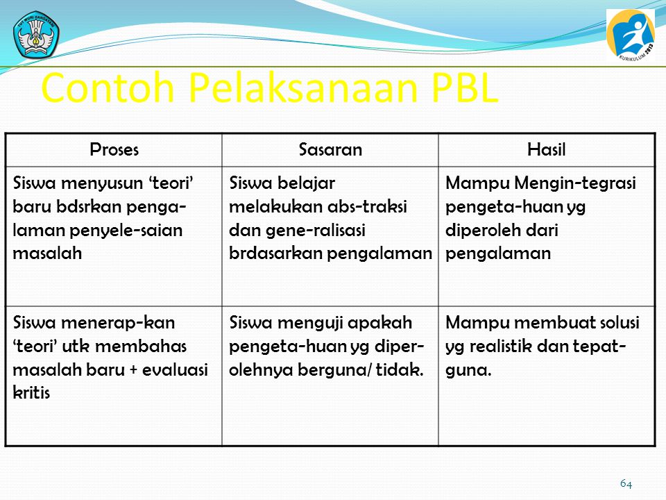 Contoh Masalah Pribadi Dan Penyelesaiannya